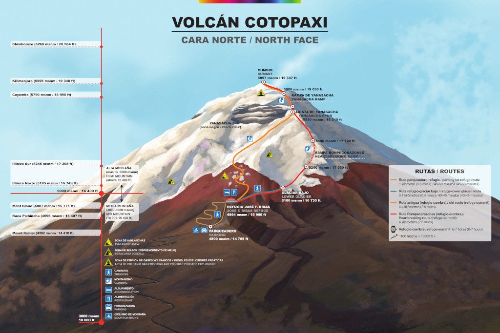 Information & Facts about the Cotopaxi volcano. Heights & Routes of Cotopaxi are displayed. 